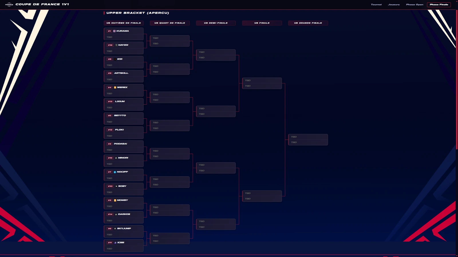 Bracket de la grande finale en double élimination